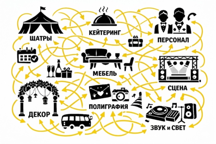 Схема: раньше